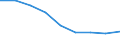 Unit of measure: Rate / Sex: Total / Age class: Total / International Statistical Classification of Diseases and Related Health Problems (ICD-10 2010): Transport accidents (V01-V99, Y85) / Geopolitical entity (reporting): Moravskoslezsko