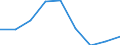 Unit of measure: Rate / Sex: Total / Age class: Total / International Statistical Classification of Diseases and Related Health Problems (ICD-10 2010): Transport accidents (V01-V99, Y85) / Geopolitical entity (reporting): Nordjylland