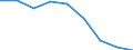 Unit of measure: Rate / Sex: Total / Age class: Total / International Statistical Classification of Diseases and Related Health Problems (ICD-10 2010): Transport accidents (V01-V99, Y85) / Geopolitical entity (reporting): Freiburg