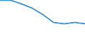Unit of measure: Rate / Sex: Total / Age class: Total / International Statistical Classification of Diseases and Related Health Problems (ICD-10 2010): Transport accidents (V01-V99, Y85) / Geopolitical entity (reporting): Oberbayern
