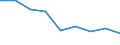 Unit of measure: Rate / Sex: Total / Age class: Total / International Statistical Classification of Diseases and Related Health Problems (ICD-10 2010): Transport accidents (V01-V99, Y85) / Geopolitical entity (reporting): Oberfranken