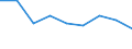 Unit of measure: Rate / Sex: Total / Age class: Total / International Statistical Classification of Diseases and Related Health Problems (ICD-10 2010): Transport accidents (V01-V99, Y85) / Geopolitical entity (reporting): Mittelfranken