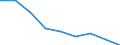 Unit of measure: Rate / Sex: Total / Age class: Total / International Statistical Classification of Diseases and Related Health Problems (ICD-10 2010): Transport accidents (V01-V99, Y85) / Geopolitical entity (reporting): Unterfranken