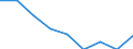 Unit of measure: Rate / Sex: Total / Age class: Total / International Statistical Classification of Diseases and Related Health Problems (ICD-10 2010): Transport accidents (V01-V99, Y85) / Geopolitical entity (reporting): Berlin
