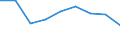Unit of measure: Rate / Sex: Total / Age class: Total / International Statistical Classification of Diseases and Related Health Problems (ICD-10 2010): Transport accidents (V01-V99, Y85) / Geopolitical entity (reporting): Darmstadt