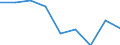 Unit of measure: Rate / Sex: Total / Age class: Total / International Statistical Classification of Diseases and Related Health Problems (ICD-10 2010): Transport accidents (V01-V99, Y85) / Geopolitical entity (reporting): Gießen