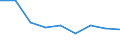 Unit of measure: Rate / Sex: Total / Age class: Total / International Statistical Classification of Diseases and Related Health Problems (ICD-10 2010): Transport accidents (V01-V99, Y85) / Geopolitical entity (reporting): Mecklenburg-Vorpommern