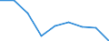 Unit of measure: Rate / Sex: Total / Age class: Total / International Statistical Classification of Diseases and Related Health Problems (ICD-10 2010): Transport accidents (V01-V99, Y85) / Geopolitical entity (reporting): Braunschweig
