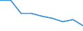Unit of measure: Rate / Sex: Total / Age class: Total / International Statistical Classification of Diseases and Related Health Problems (ICD-10 2010): Transport accidents (V01-V99, Y85) / Geopolitical entity (reporting): Lüneburg