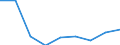 Unit of measure: Rate / Sex: Total / Age class: Total / International Statistical Classification of Diseases and Related Health Problems (ICD-10 2010): Transport accidents (V01-V99, Y85) / Geopolitical entity (reporting): Düsseldorf
