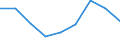 Unit of measure: Rate / Sex: Total / Age class: Total / International Statistical Classification of Diseases and Related Health Problems (ICD-10 2010): Transport accidents (V01-V99, Y85) / Geopolitical entity (reporting): Köln