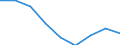 Unit of measure: Rate / Sex: Total / Age class: Total / International Statistical Classification of Diseases and Related Health Problems (ICD-10 2010): Transport accidents (V01-V99, Y85) / Geopolitical entity (reporting): Münster