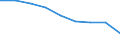 Unit of measure: Rate / Sex: Total / Age class: Total / International Statistical Classification of Diseases and Related Health Problems (ICD-10 2010): Transport accidents (V01-V99, Y85) / Geopolitical entity (reporting): Rheinhessen-Pfalz