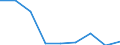 Unit of measure: Rate / Sex: Total / Age class: Total / International Statistical Classification of Diseases and Related Health Problems (ICD-10 2010): Transport accidents (V01-V99, Y85) / Geopolitical entity (reporting): Saarland