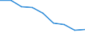 Unit of measure: Rate / Sex: Total / Age class: Total / International Statistical Classification of Diseases and Related Health Problems (ICD-10 2010): Transport accidents (V01-V99, Y85) / Geopolitical entity (reporting): Eesti
