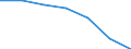 Unit of measure: Rate / Sex: Total / Age class: Total / International Statistical Classification of Diseases and Related Health Problems (ICD-10 2010): Transport accidents (V01-V99, Y85) / Geopolitical entity (reporting): Northern and Western