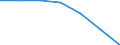 Unit of measure: Rate / Sex: Total / Age class: Total / International Statistical Classification of Diseases and Related Health Problems (ICD-10 2010): Transport accidents (V01-V99, Y85) / Geopolitical entity (reporting): Eastern and Midland