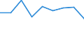 Unit of measure: Rate / Sex: Total / Age class: Total / International Statistical Classification of Diseases and Related Health Problems (ICD-10 2010): Transport accidents (V01-V99, Y85) / Geopolitical entity (reporting): Notio Aigaio