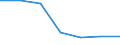 Unit of measure: Rate / Sex: Total / Age class: Total / International Statistical Classification of Diseases and Related Health Problems (ICD-10 2010): Transport accidents (V01-V99, Y85) / Geopolitical entity (reporting): Dytiki Makedonia