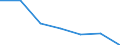 Unit of measure: Rate / Sex: Total / Age class: Total / International Statistical Classification of Diseases and Related Health Problems (ICD-10 2010): Transport accidents (V01-V99, Y85) / Geopolitical entity (reporting): Thessalia