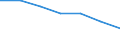Unit of measure: Rate / Sex: Total / Age class: Total / International Statistical Classification of Diseases and Related Health Problems (ICD-10 2010): Transport accidents (V01-V99, Y85) / Geopolitical entity (reporting): Dytiki Elláda
