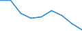 Unit of measure: Rate / Sex: Total / Age class: Total / International Statistical Classification of Diseases and Related Health Problems (ICD-10 2010): Transport accidents (V01-V99, Y85) / Geopolitical entity (reporting): País Vasco