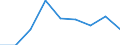 Unit of measure: Rate / Sex: Total / Age class: Total / International Statistical Classification of Diseases and Related Health Problems (ICD-10 2010): Transport accidents (V01-V99, Y85) / Geopolitical entity (reporting): Comunidad de Madrid