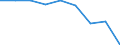 Unit of measure: Rate / Sex: Total / Age class: Total / International Statistical Classification of Diseases and Related Health Problems (ICD-10 2010): Transport accidents (V01-V99, Y85) / Geopolitical entity (reporting): Illes Balears