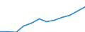 Unit of measure: Per hundred thousand inhabitants / Geopolitical entity (reporting): Severen tsentralen