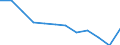 Unit of measure: Per hundred thousand inhabitants / Geopolitical entity (reporting): Severovýchod