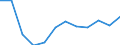 Unit of measure: Per hundred thousand inhabitants / Geopolitical entity (reporting): Moravskoslezsko