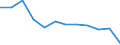 Unit of measure: Per hundred thousand inhabitants / Geopolitical entity (reporting): Galicia