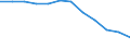 Unit of measure: Per hundred thousand inhabitants / Geopolitical entity (reporting): Centre — Val de Loire