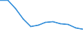 Unit of measure: Per hundred thousand inhabitants / Geopolitical entity (reporting): Corse