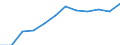 Unit of measure: Per hundred thousand inhabitants / Geopolitical entity (reporting): La Réunion