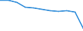 Traffic and transport measurement: Passengers embarked and disembarked / Unit of measure: Thousand passengers / Geopolitical entity (reporting): Prov. West-Vlaanderen