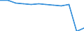 Traffic and transport measurement: Passengers embarked and disembarked / Unit of measure: Thousand passengers / Geopolitical entity (reporting): Hovedstaden