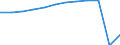 Traffic and transport measurement: Passengers embarked and disembarked / Unit of measure: Thousand passengers / Geopolitical entity (reporting): Sjælland