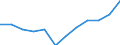 Traffic and transport measurement: Passengers embarked and disembarked / Unit of measure: Thousand passengers / Geopolitical entity (reporting): Syddanmark