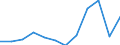 Traffic and transport measurement: Passengers embarked and disembarked / Unit of measure: Thousand passengers / Geopolitical entity (reporting): Midtjylland