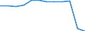 Traffic and transport measurement: Passengers embarked and disembarked / Unit of measure: Thousand passengers / Geopolitical entity (reporting): Nordjylland