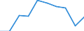 Traffic and transport measurement: Passengers embarked and disembarked / Unit of measure: Thousand passengers / Geopolitical entity (reporting): Lüneburg