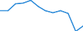 Traffic and transport measurement: Passengers embarked and disembarked / Unit of measure: Thousand passengers / Geopolitical entity (reporting): Weser-Ems