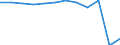 Traffic and transport measurement: Passengers embarked and disembarked / Unit of measure: Thousand passengers / Geopolitical entity (reporting): Schleswig-Holstein