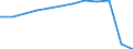 Traffic and transport measurement: Passengers embarked and disembarked / Unit of measure: Thousand passengers / Geopolitical entity (reporting): Eesti