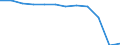 Traffic and transport measurement: Passengers embarked and disembarked / Unit of measure: Thousand passengers / Geopolitical entity (reporting): Southern