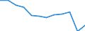 Traffic and transport measurement: Passengers embarked and disembarked / Unit of measure: Thousand passengers / Geopolitical entity (reporting): Attiki