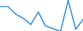Traffic and transport measurement: Passengers embarked and disembarked / Unit of measure: Thousand passengers / Geopolitical entity (reporting): Voreio Aigaio
