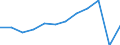 Traffic and transport measurement: Passengers embarked and disembarked / Unit of measure: Thousand passengers / Geopolitical entity (reporting): Notio Aigaio