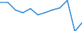 Traffic and transport measurement: Passengers embarked and disembarked / Unit of measure: Thousand passengers / Geopolitical entity (reporting): Kriti